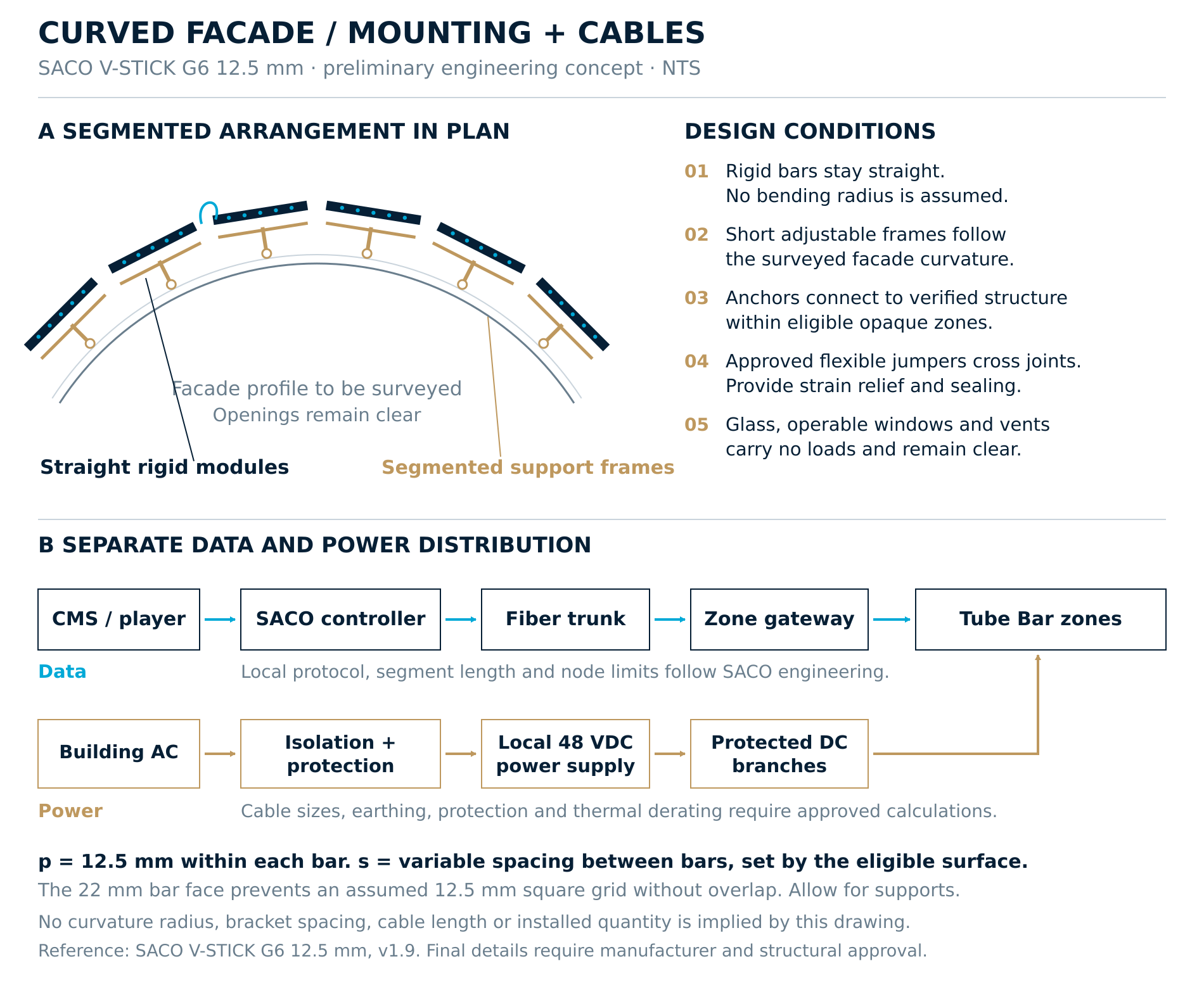 Curved facade mounting + cables