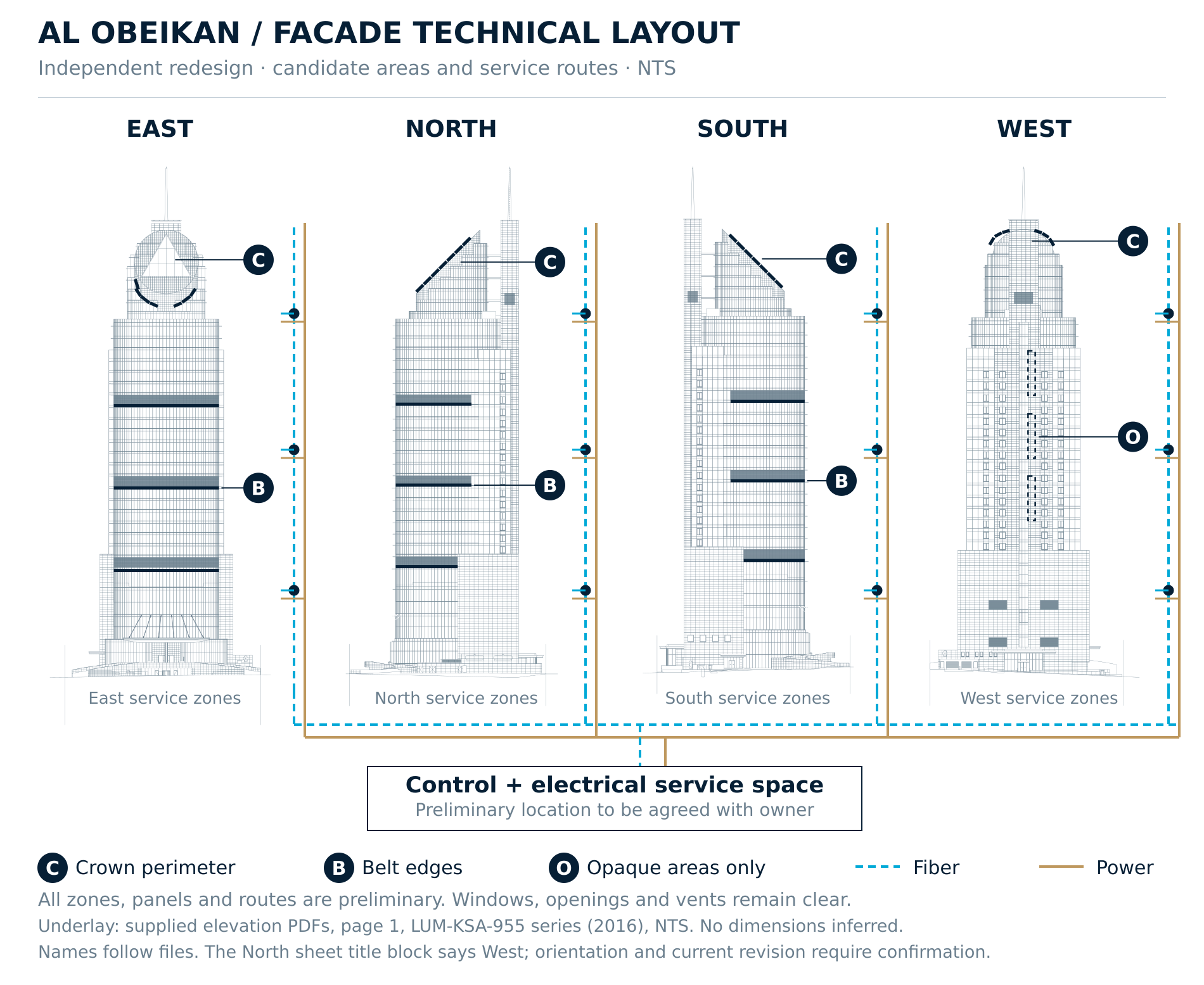 Facade technical layout NTS